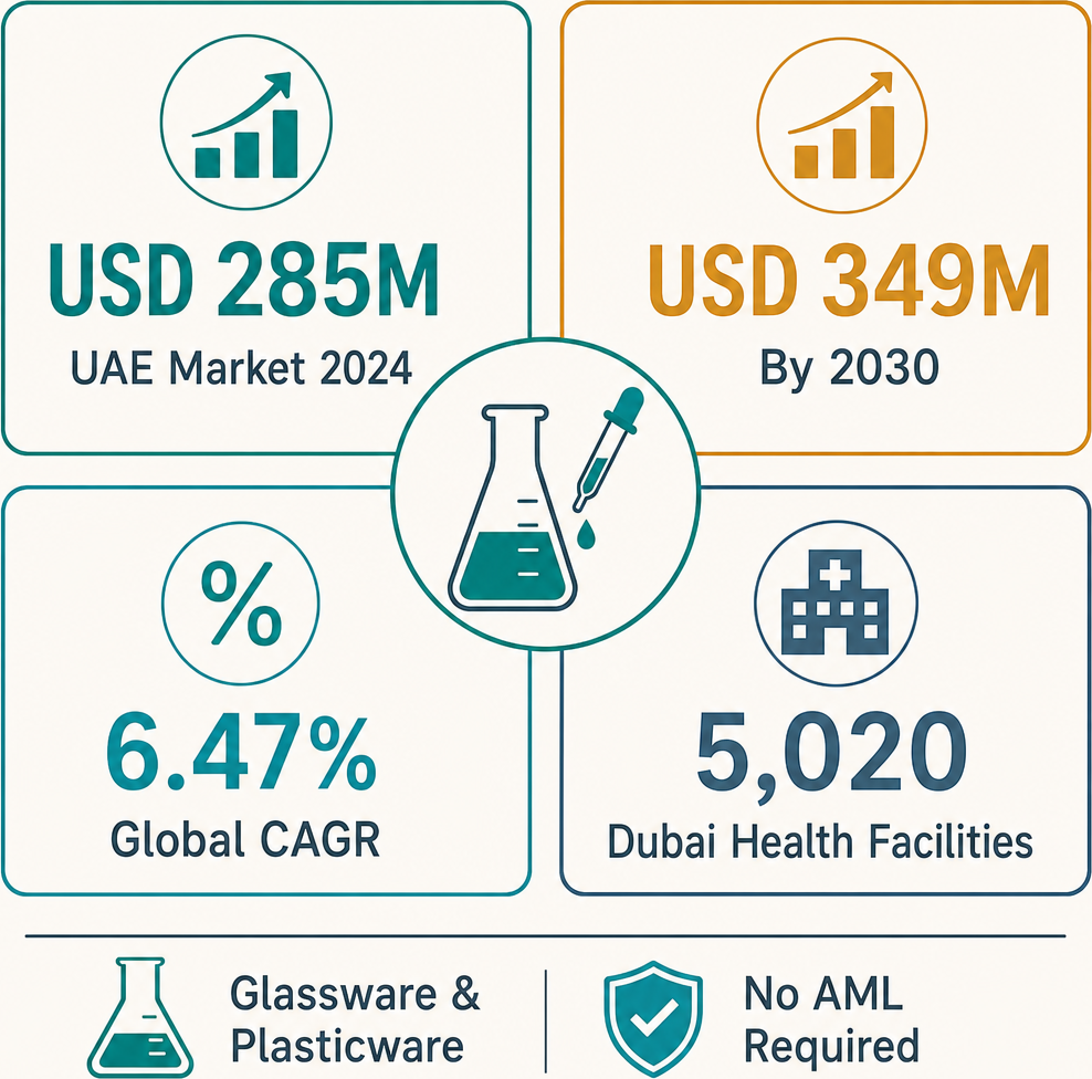Infographic: How to Start a Laboratories Tools & Requisites Trading Business with Meydan Free Zone