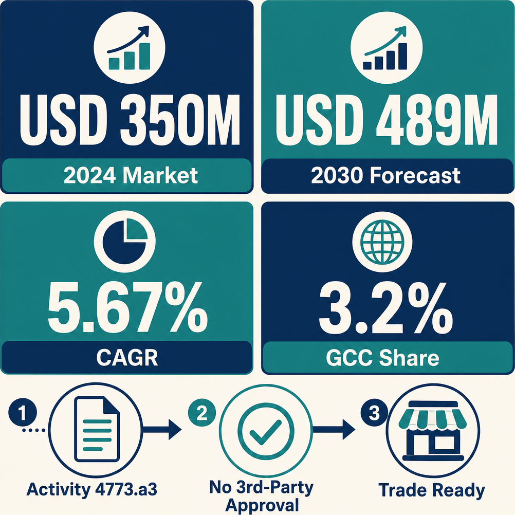 Infographic: How to Start a Laundry & Dry Cleaning Equipment Trading Business with Meydan Free Zone