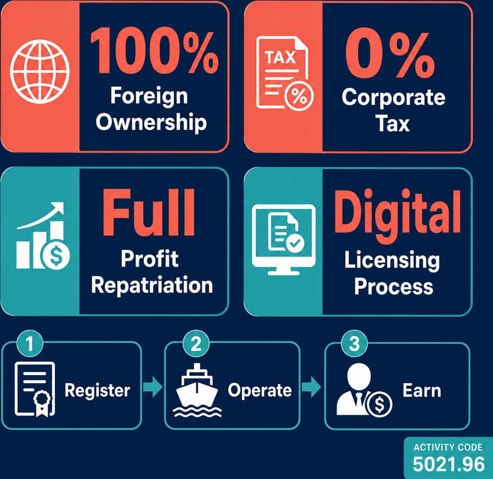 Infographic: How to Start a Leisure Yachts and Boats Rental Business in Dubai with Meydan Free Zone