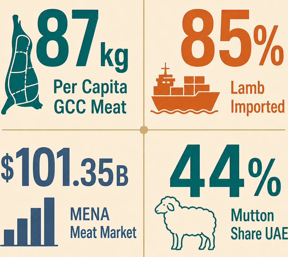 Infographic: How to Start a Livestock Trading Business with Meydan Free Zone