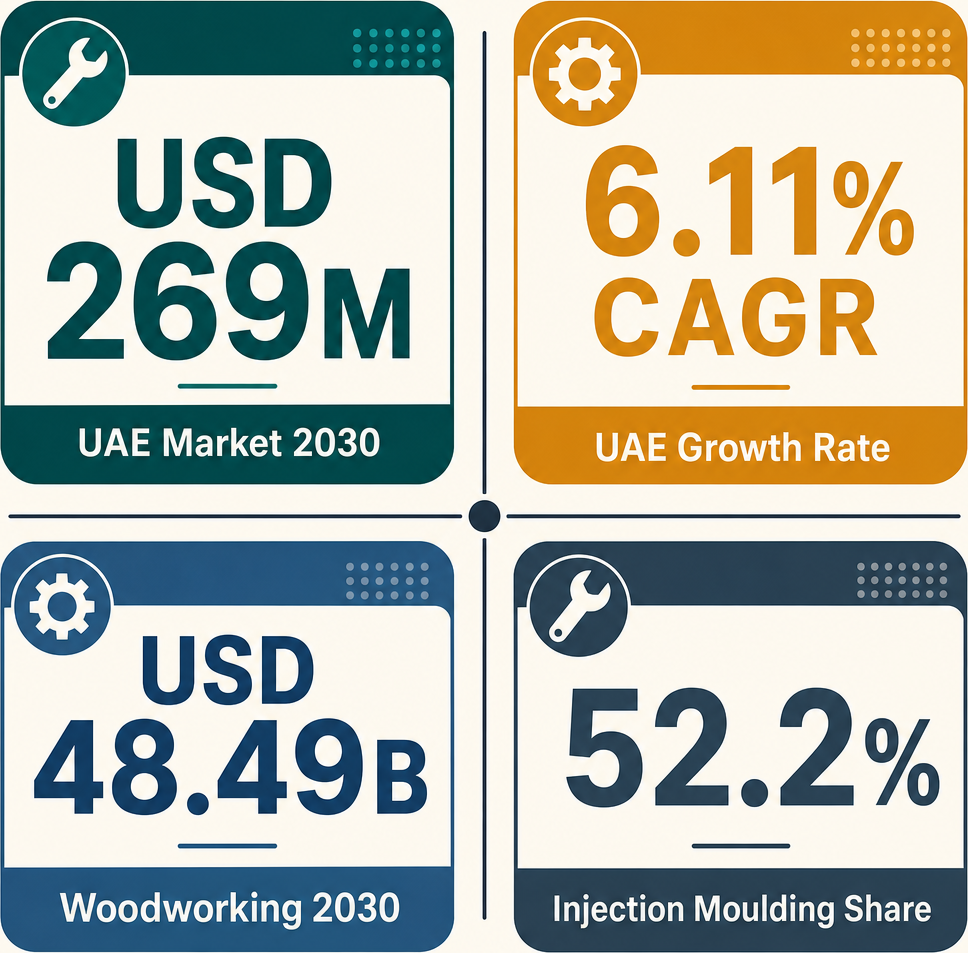 Infographic: How to Start a Machine Tools Wholesale Business with Meydan Free Zone