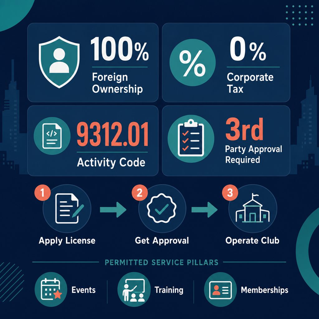 Infographic: How to Start a Managing Operations of Sports Clubs Business in Dubai with Meydan Free Zone