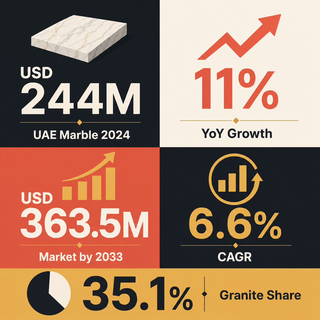 Infographic: How to Start a Marble and Natural Stones Trading Business in Dubai with Meydan Free Zone