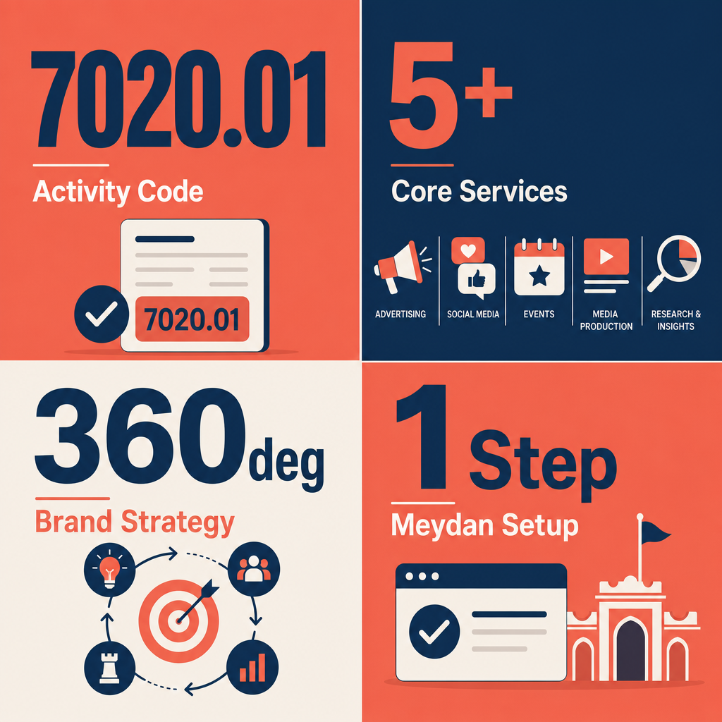 Infographic: How to Start a Marketing & PR Business in Meydan Free Zone
