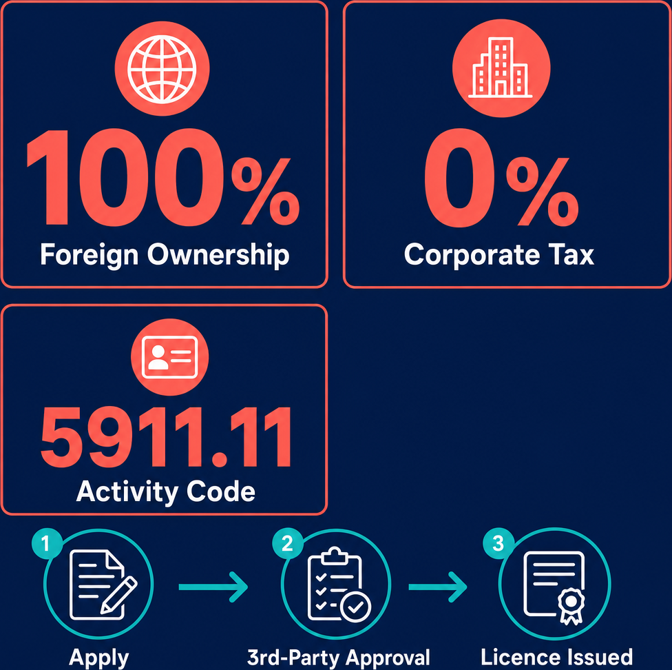 Infographic: How to Start a Media Support Services Business in Dubai with Meydan Free Zone