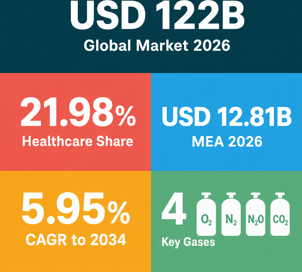 Infographic: How to Start a Medical Gas Trading Business with Meydan Free Zone