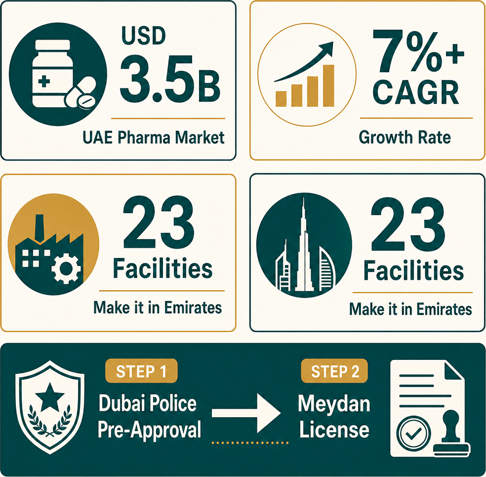 Infographic: How to Start a Medicinal Chemicals Trading Business with Meydan Free Zone