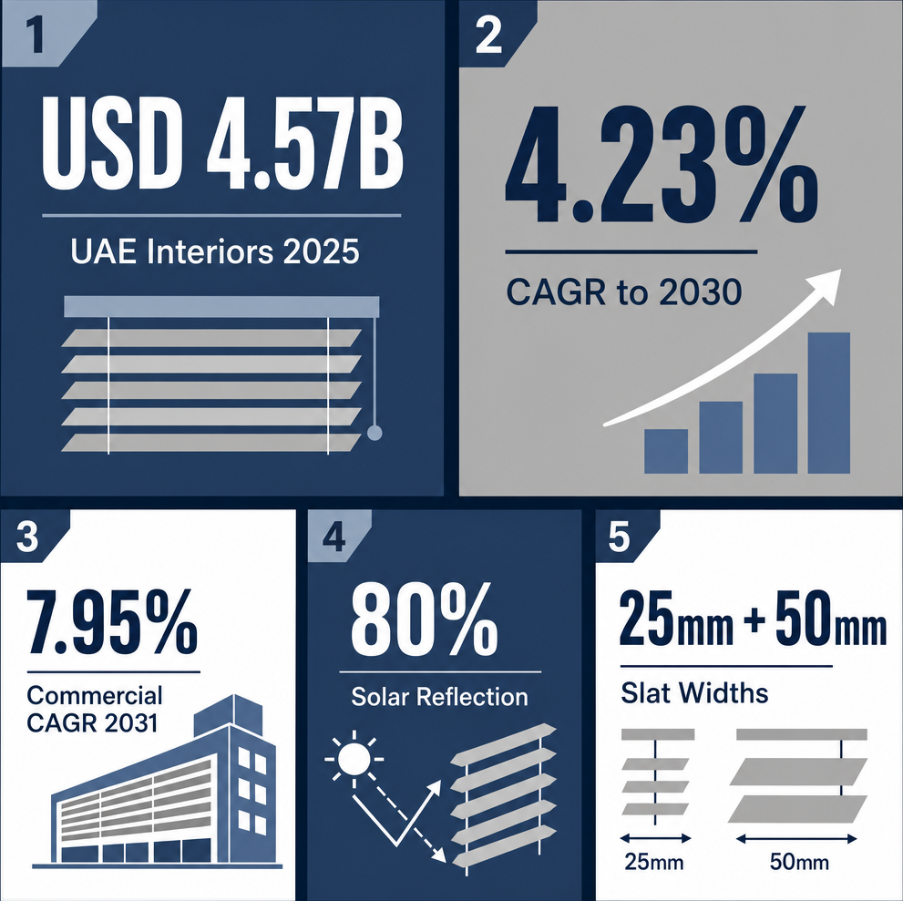 Infographic: How to Start a Metal Blinds Trading Business in Dubai with Meydan Free Zone