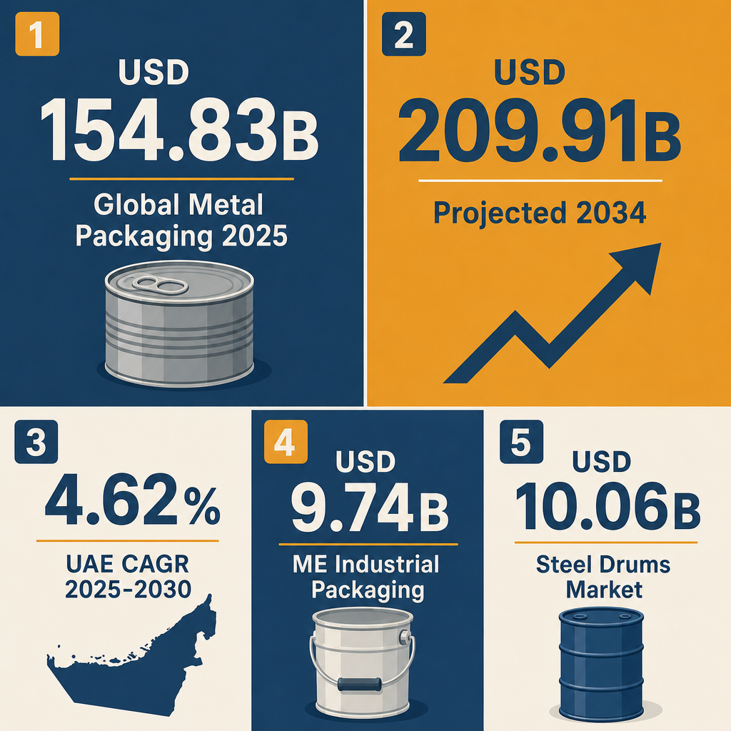 Infographic: How to Start a Metal Cans & Containers Trading Business in Dubai with Meydan Free Zone