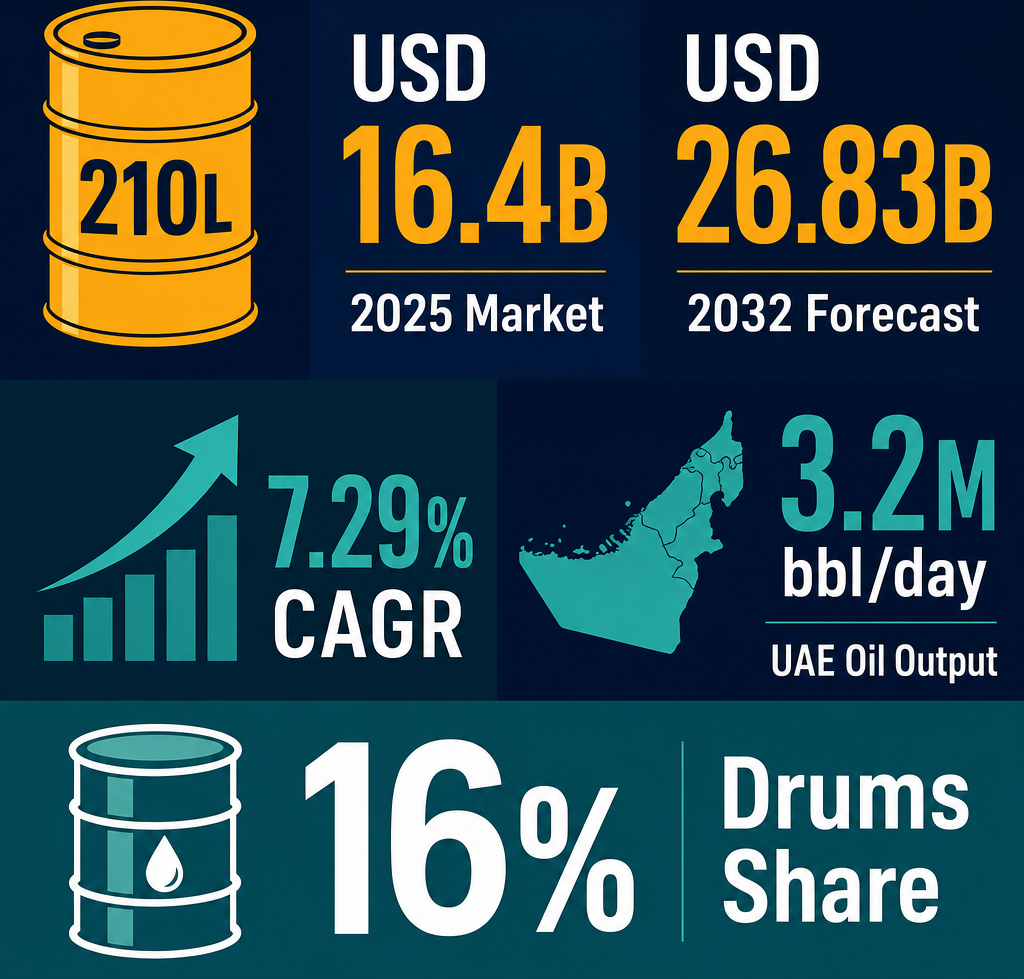 Infographic: How to Start a Metal Drums & Barrels Trading Business in Dubai with Meydan Free Zone