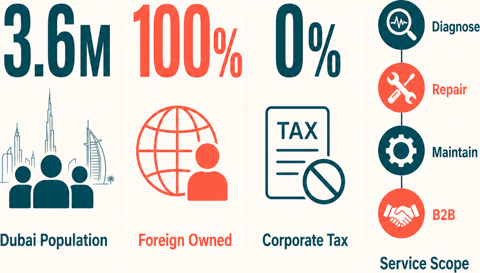 Infographic: How to Start a Mobile Phone Repair Business in Dubai with Meydan Free Zone