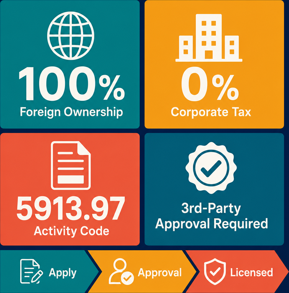 Infographic: How to Start a Motion Picture Distribution Business in Dubai with Meydan Free Zone