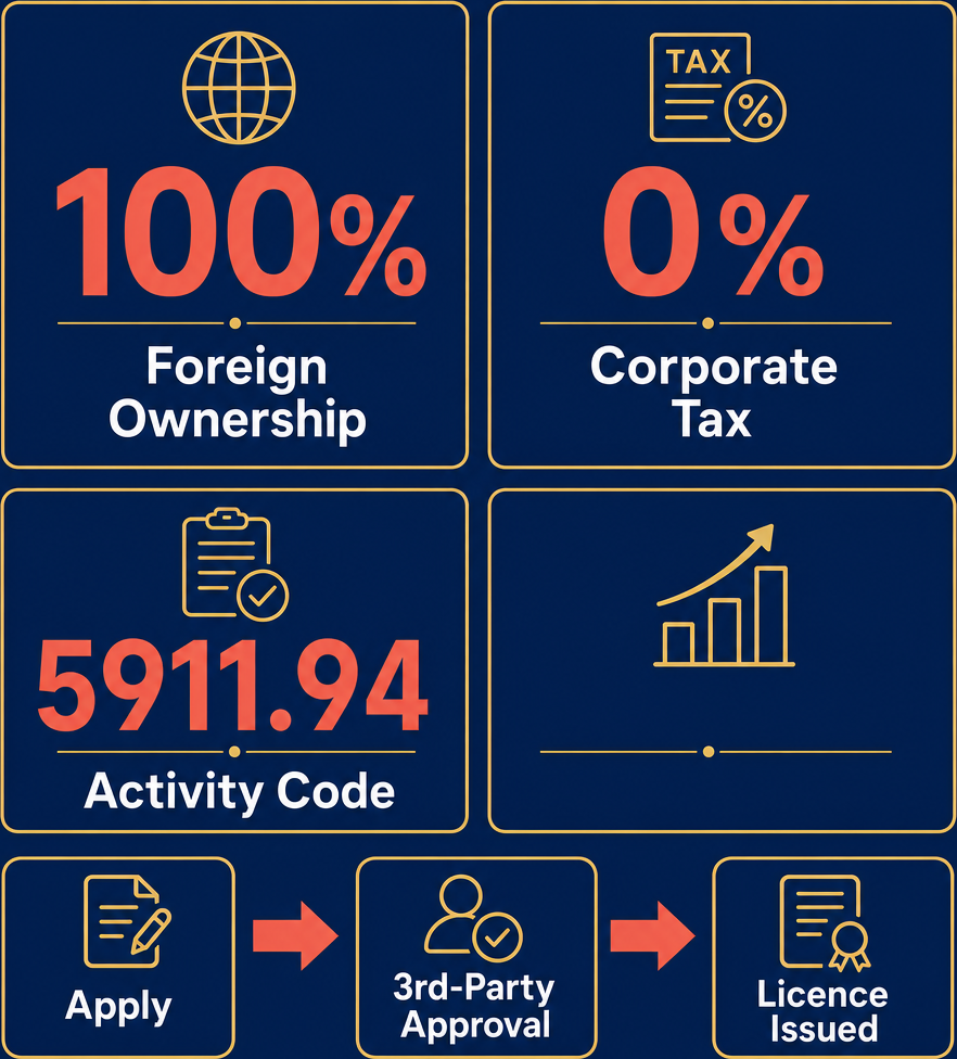 Infographic: How to Start a Motion Picture Production Business in Dubai with Meydan Free Zone