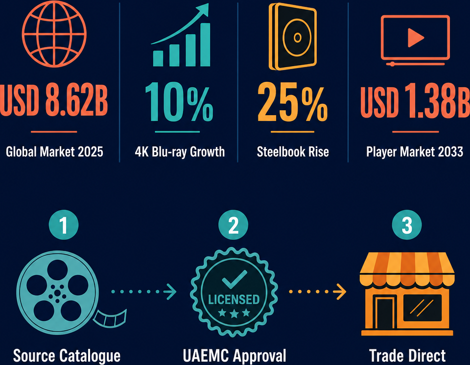 Infographic: How to Start a Motion Picture Trading Business in Dubai with Meydan Free Zone
