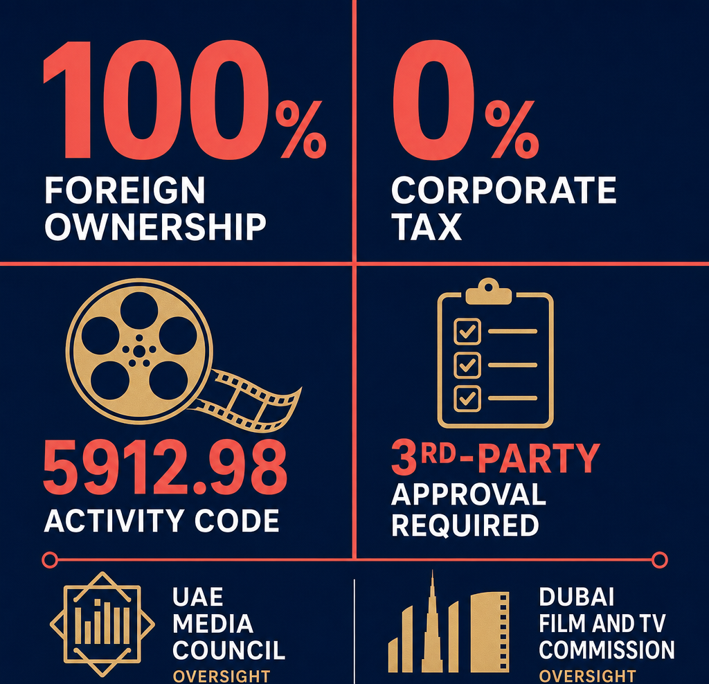 Infographic: How to Start a Motion Picture Studio Business in Dubai with Meydan Free Zone