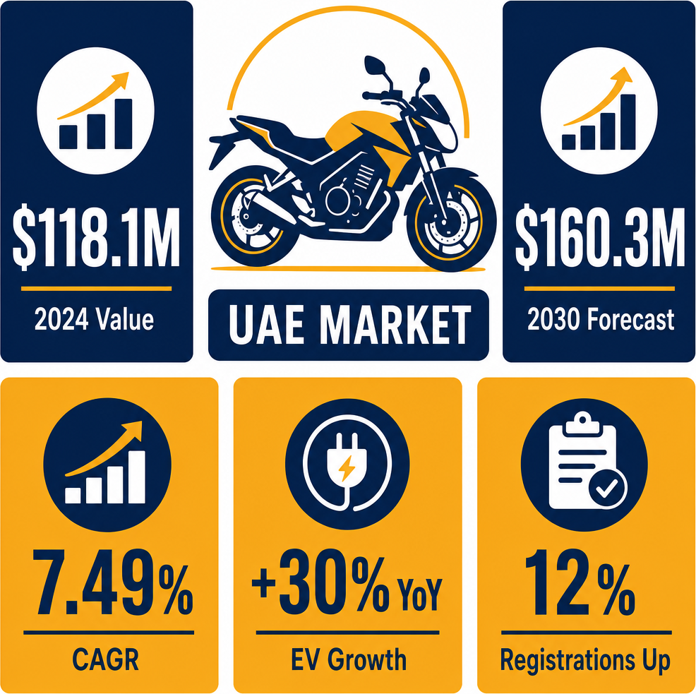 Infographic: How to Start a Motorcycle Sales, Maintenance & Repair Business with Meydan Free Zone