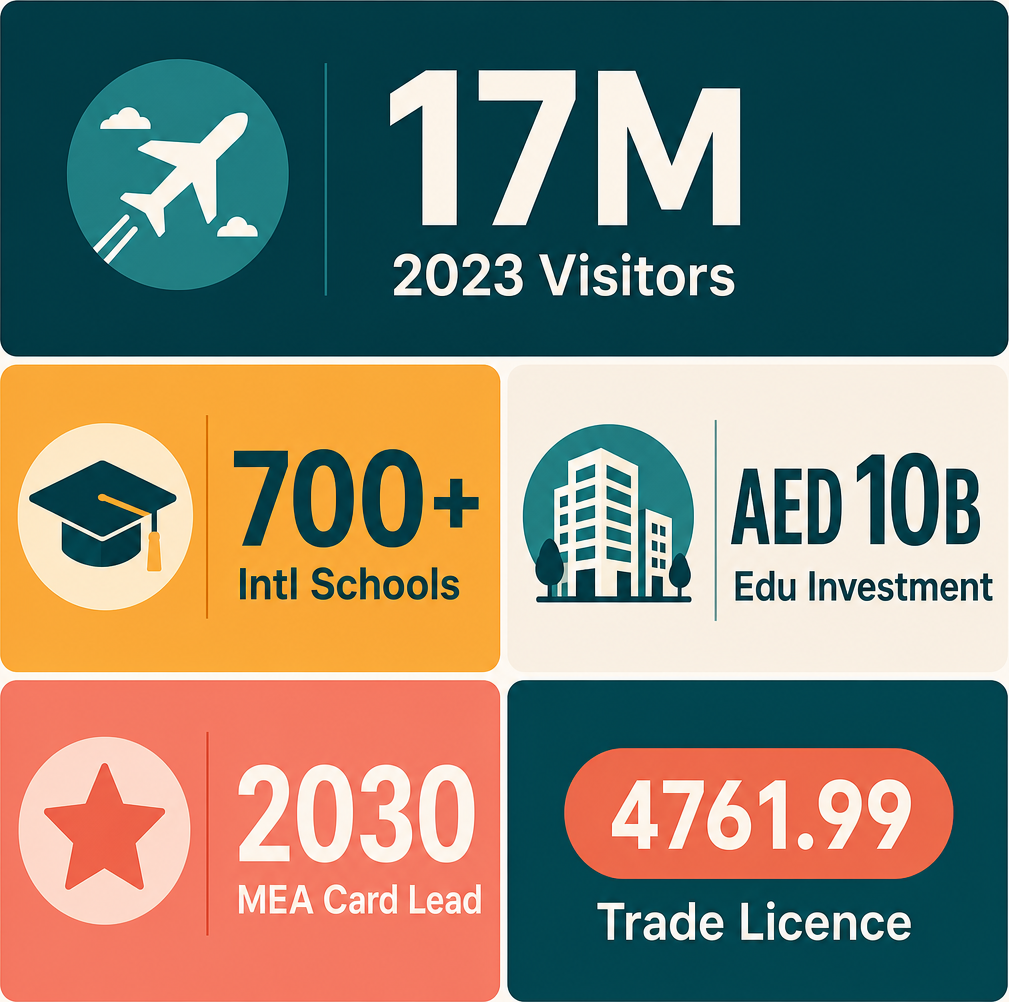 Infographic: How to Start a Multi-Dimensional Images Trading Business in Dubai with Meydan Free Zone