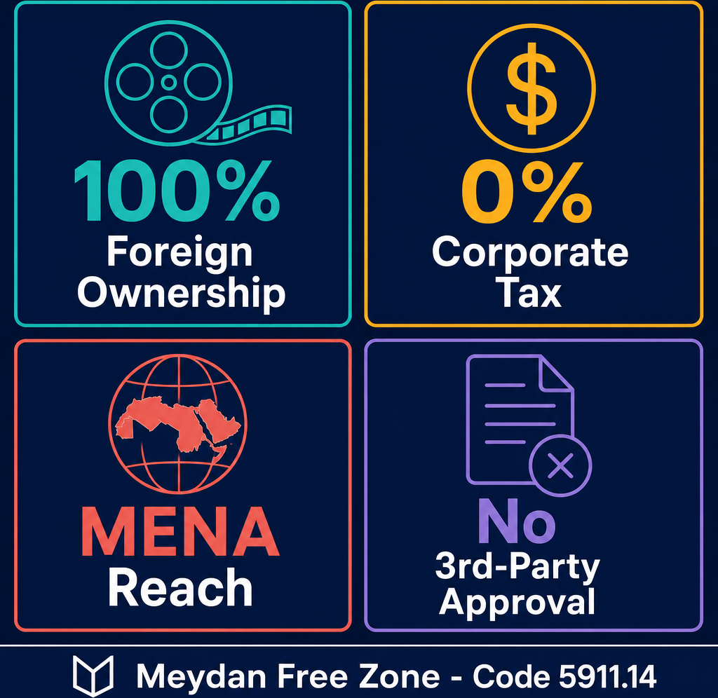 Infographic: How to Start a Multimedia Development Business in Dubai with Meydan Free Zone