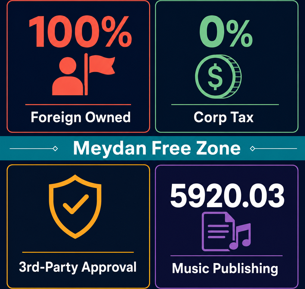 Infographic: How to Start a Music Publishing, Activities Business in Dubai with Meydan Free Zone
