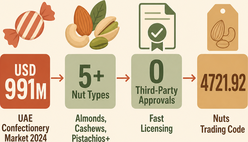 Infographic: How to Start a Nuts Trading Business with Meydan Free Zone