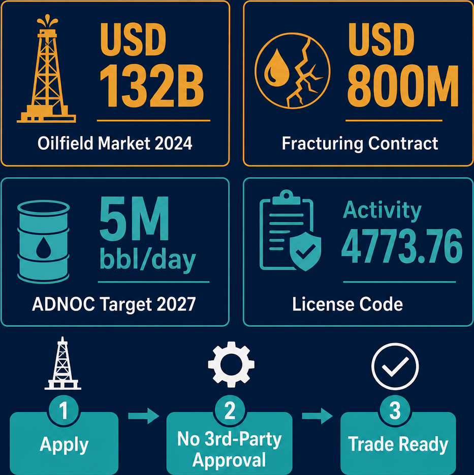 Infographic: How to Start a Oil Drilling Rigs & Equipment Trading Business with Meydan Free Zone
