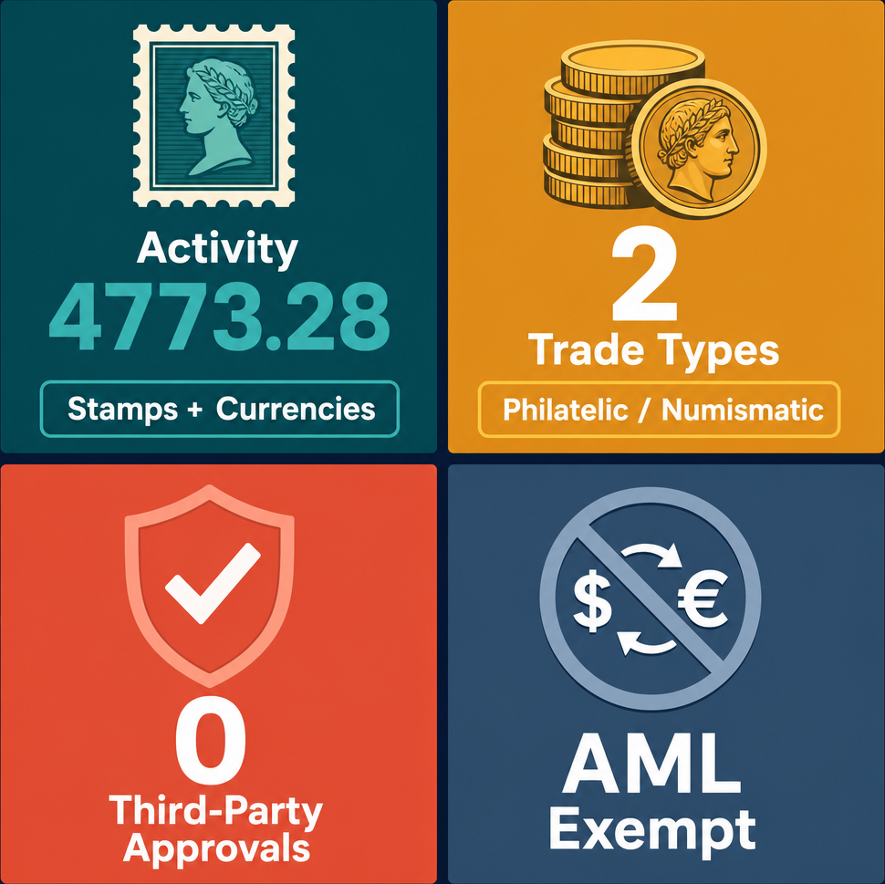 Infographic: How to Start a Old Postage Stamps & Currencies Trading Business with Meydan Free Zone