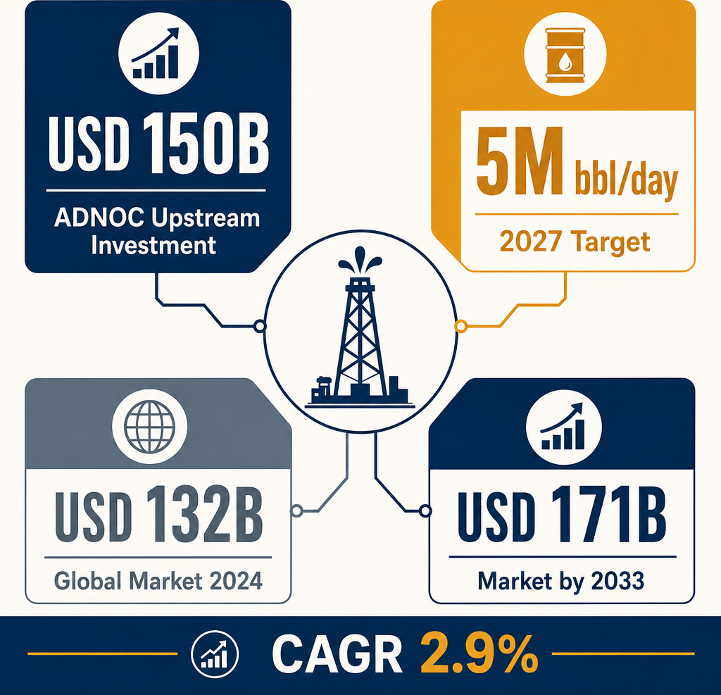 Infographic: How to Start a Oilfield & Natural Gas Equipment & Spare Parts Trading Business with Meydan Free Zone