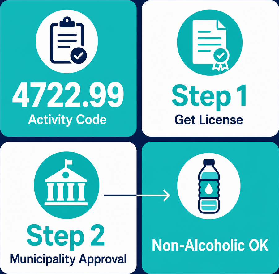 Infographic: How to Start a Packaged Water Trading in Dubai with Meydan Free Zone?