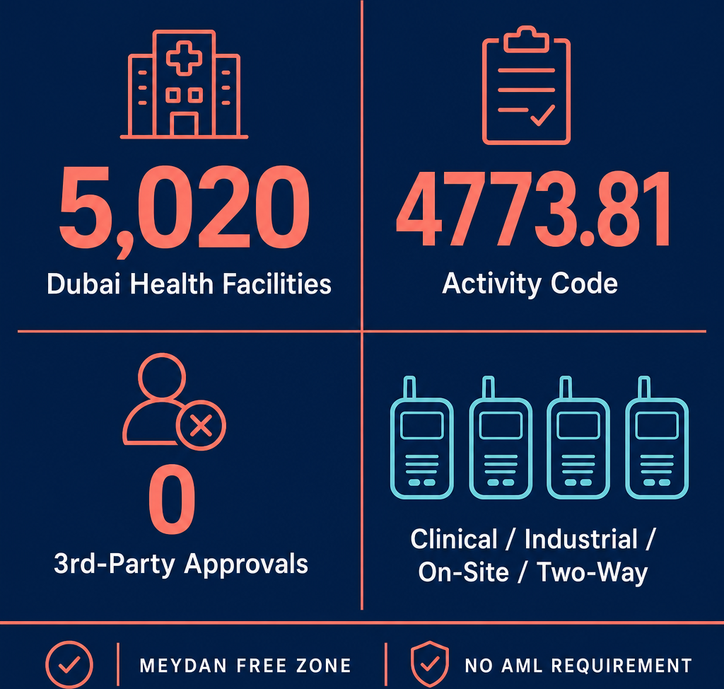 Infographic: How to Start a Paging Receivers Trading Business with Meydan Free Zone