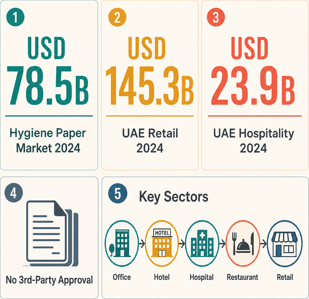 Infographic: How to Start a Paper Products Trading Business with Meydan Free Zone