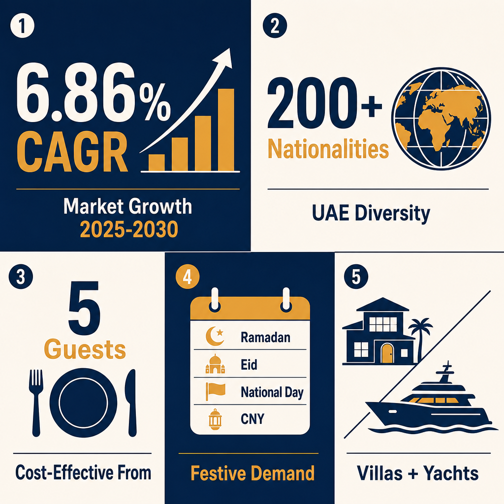 Infographic: How to Start a Party Cook Business in Dubai with Meydan Free Zone