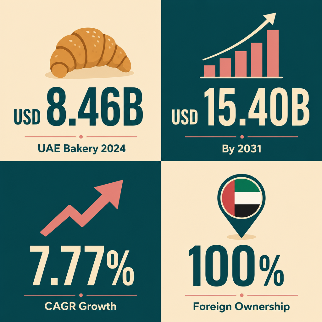Infographic: How to Start a Pastry Trading Business with Meydan Free Zone