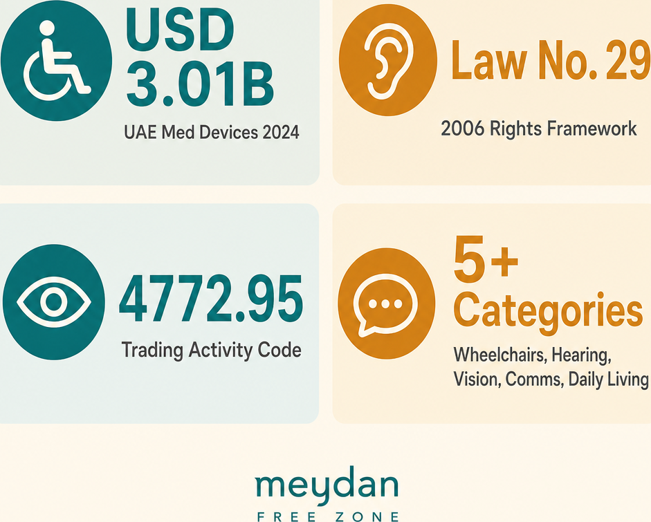 Infographic: How to Start a Persons With Special Needs Equipment Trading Business with Meydan Free Zone