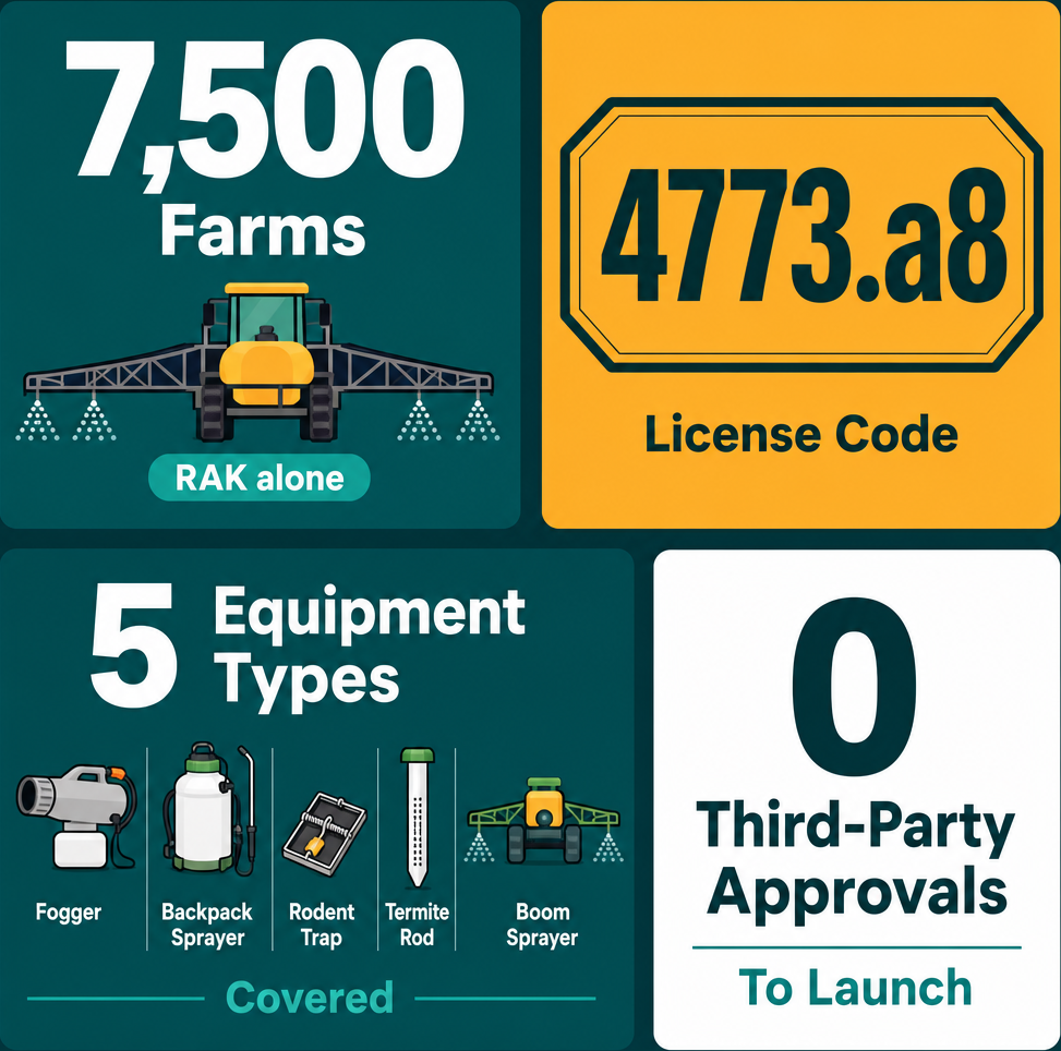 Infographic: How to Start a Pest Control Equipment Trading Business with Meydan Free Zone