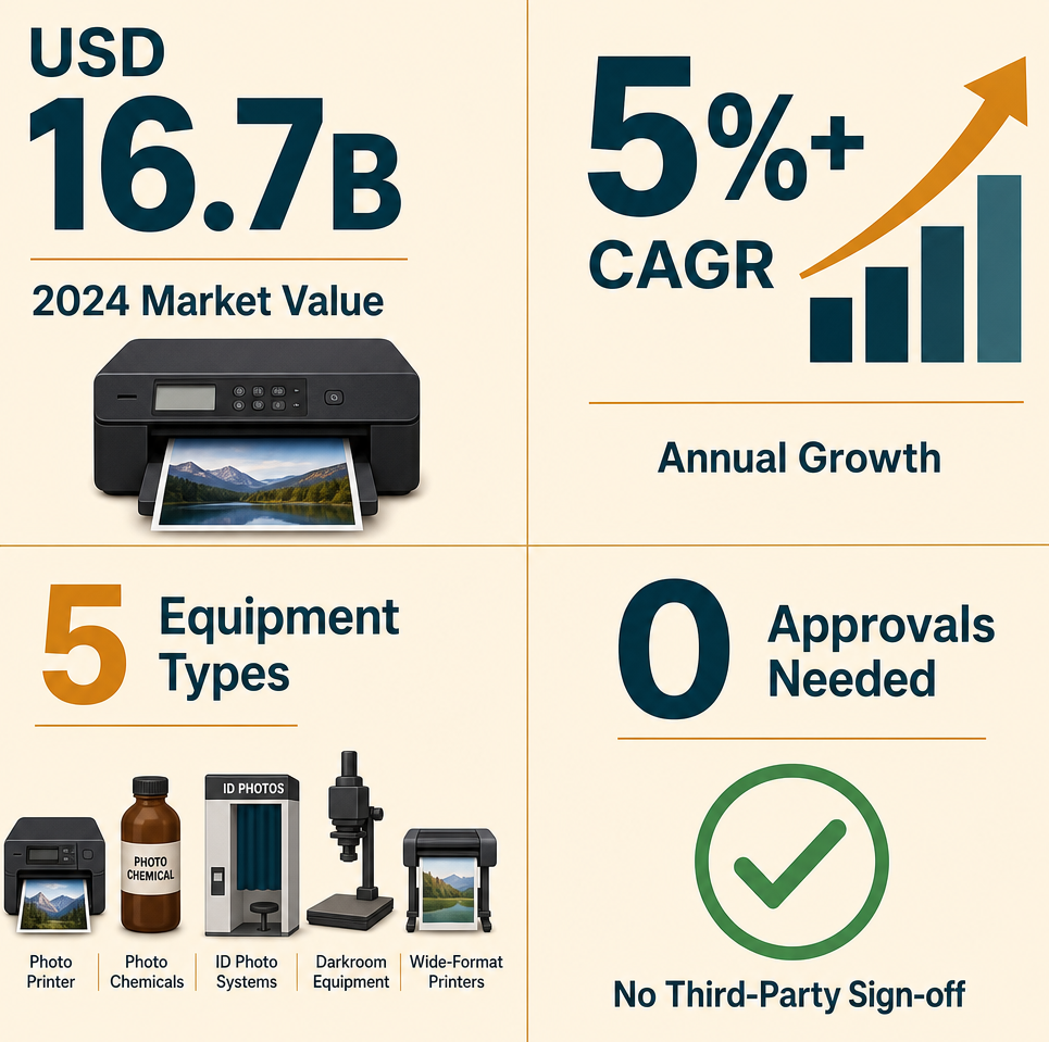 Infographic: How to Start a Photographic Processing Equipment & Requisites Trading Business with Meydan Free Zone