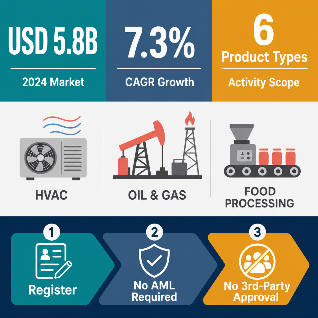 Infographic: How to Start a Plate Heat Exchangers Trading Business with Meydan Free Zone