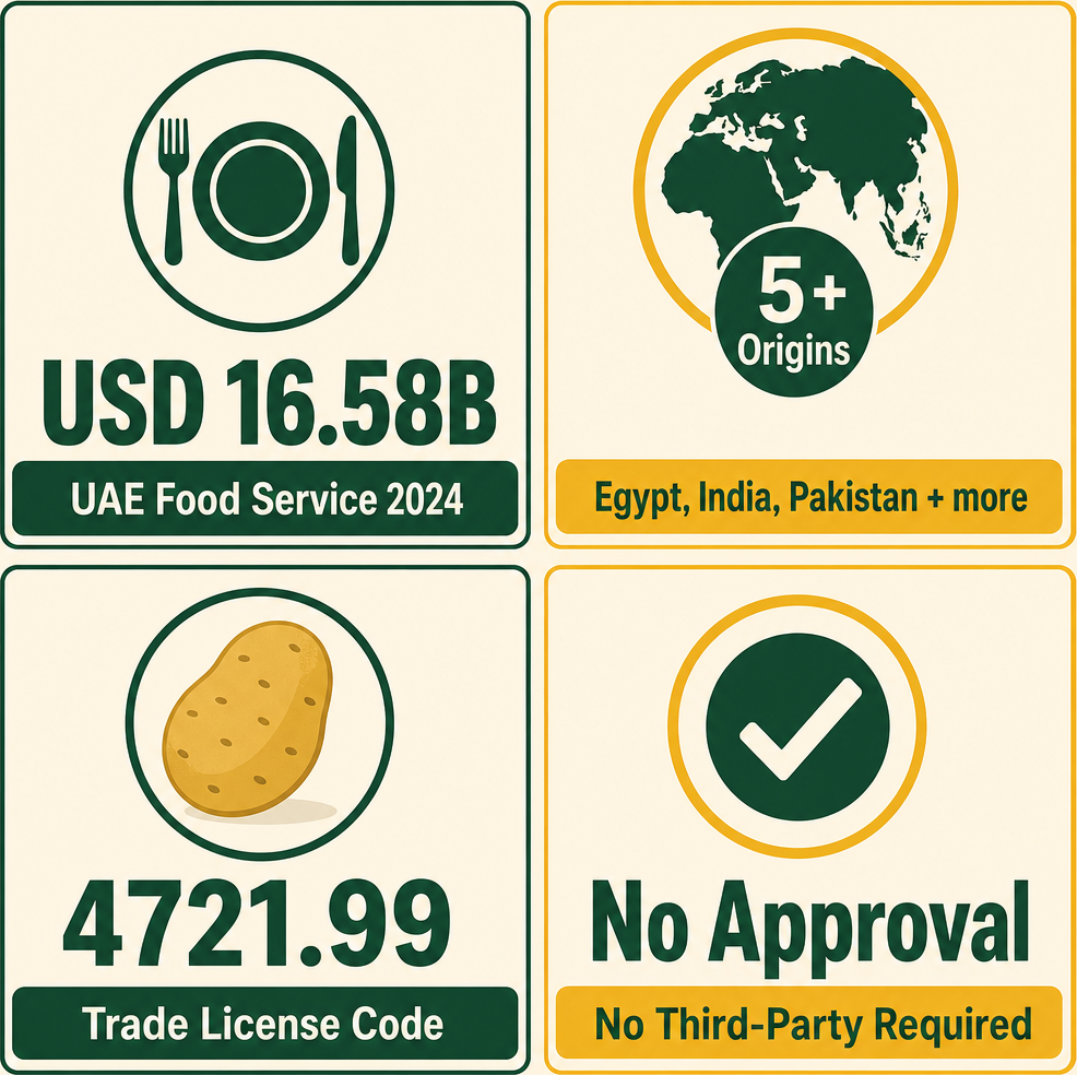 Infographic: How to Start a Potatoes Trading Business with Meydan Free Zone