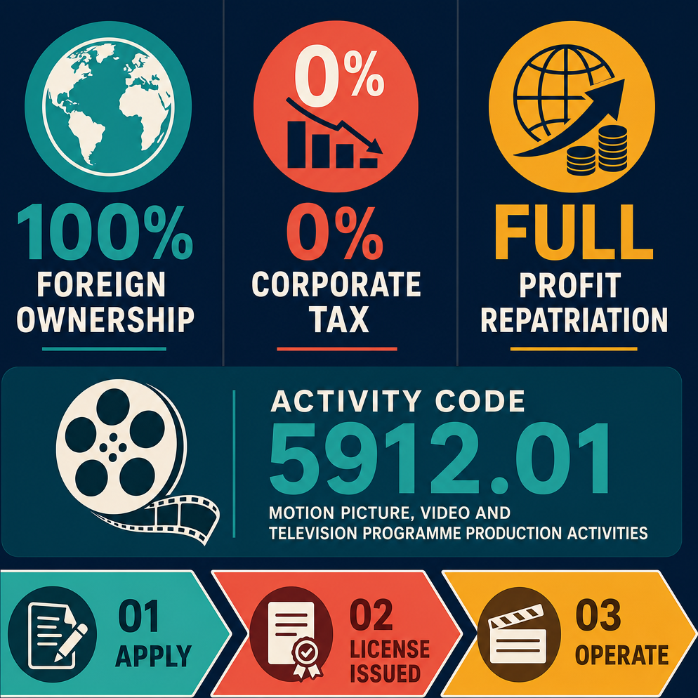 Infographic: How to Start a Post-Production Activities Business in Dubai with Meydan Free Zone