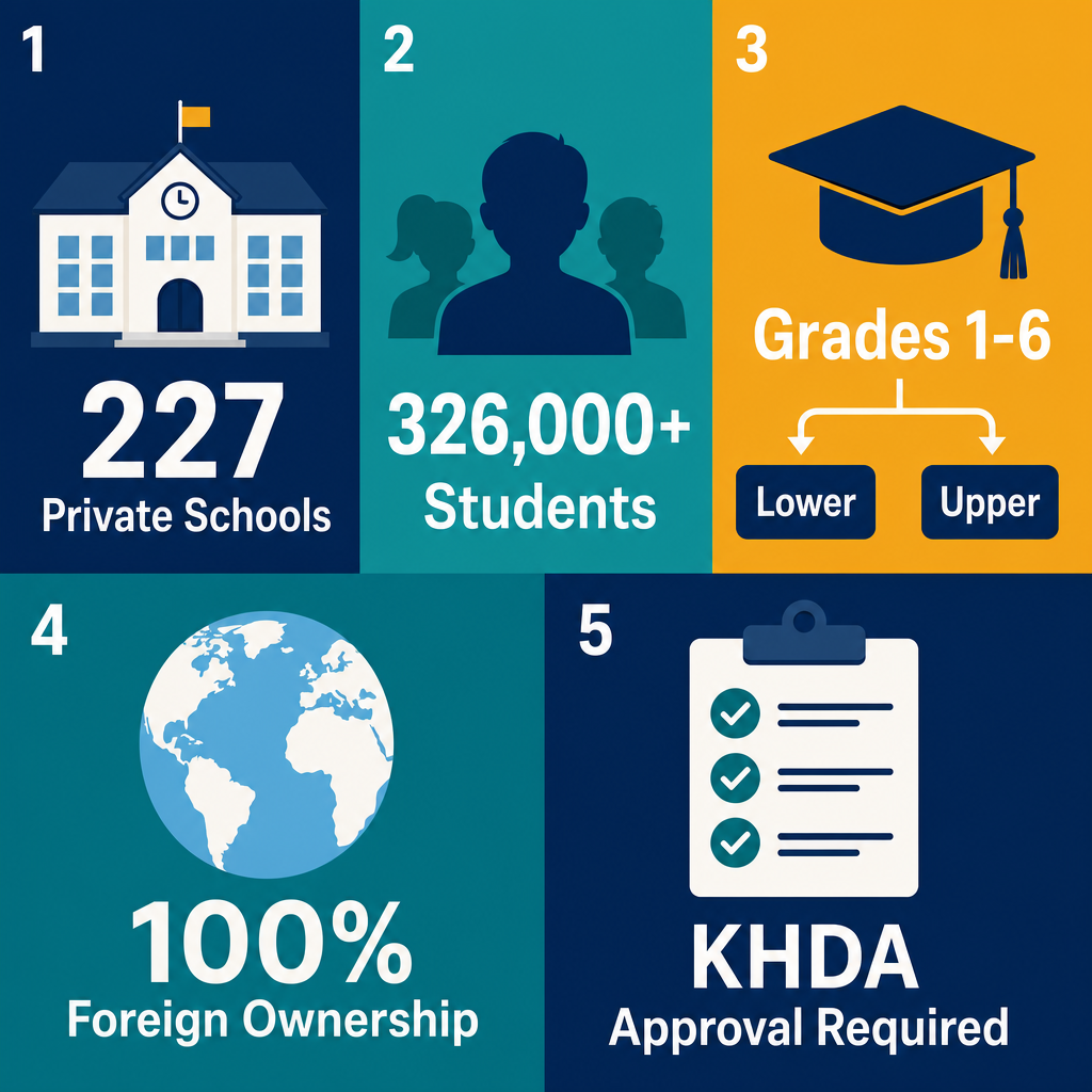 Infographic: How to Start a Primary Education Business in Dubai with Meydan Free Zone