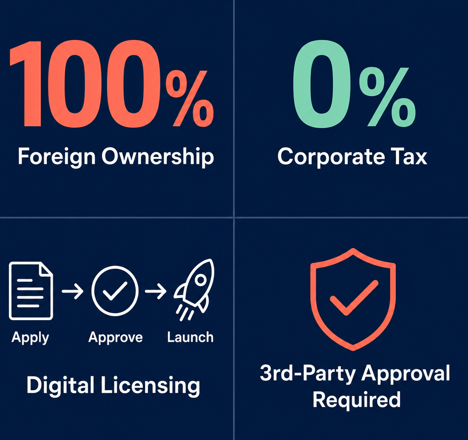 Infographic: How to Start a Production of Original Master Recordings, Such as Tapes, CDs Business in Dubai with Meydan Free Zone