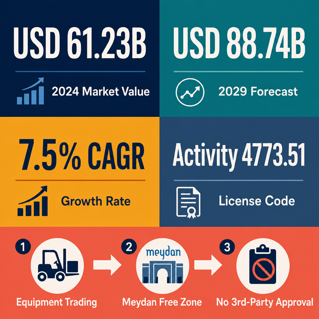 Infographic: How to Start a Printing Equipment & Instruments Trading Business with Meydan Free Zone