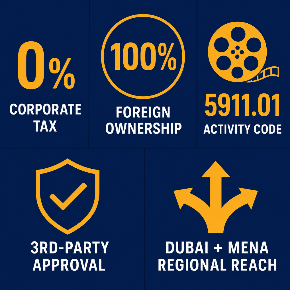 Infographic: How to Start a Production of Motion Pictures, Videos, Television Programmes or Television Commercials Business in Dubai with Meydan Free Zone