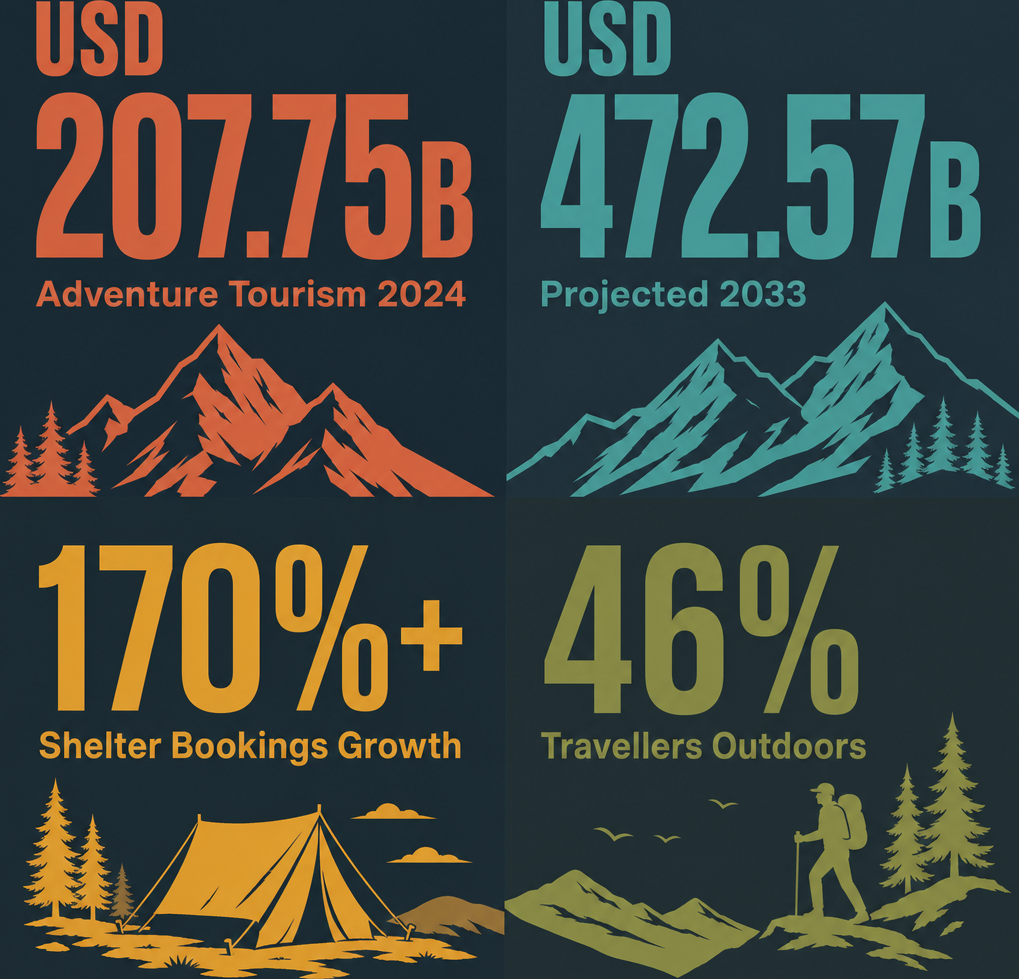 Infographic: How to Start a Protective Shelters or Plain Bivouac Facilities for Placing Tents and/or Sleeping Bags Business in Dubai with Meydan Free Zone