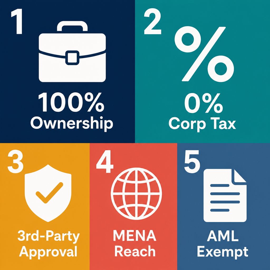 Infographic: How to Start a Publishing of Music and Sheet Books Business in Dubai with Meydan Free Zone