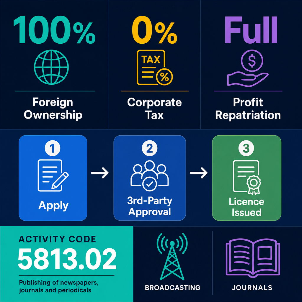 Infographic: How to Start a Publishing of Periodicals and Other Journals, Including Publishing of Radio and Television Business in Dubai with Meydan Free Zone