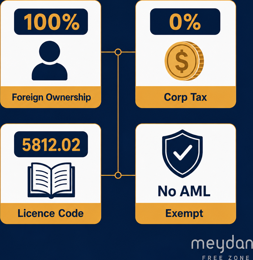 Infographic: How to Start a Publishing of Telephone Books Business in Dubai with Meydan Free Zone