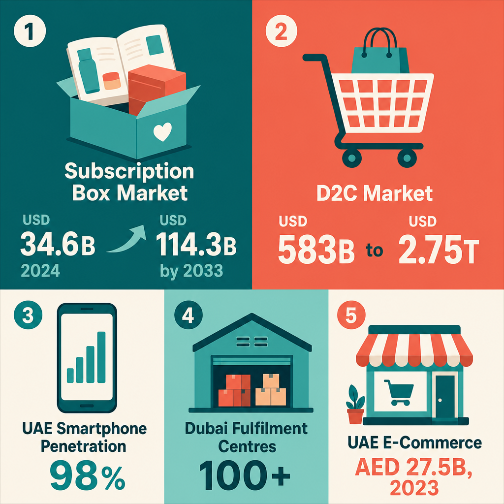 Infographic: How to Start a Purchasing Through Catalogue Services Business with Meydan Free Zone