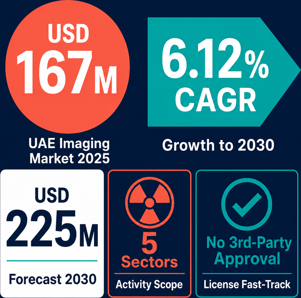 Infographic: How to Start a Radiation Equipment Trading Business with Meydan Free Zone