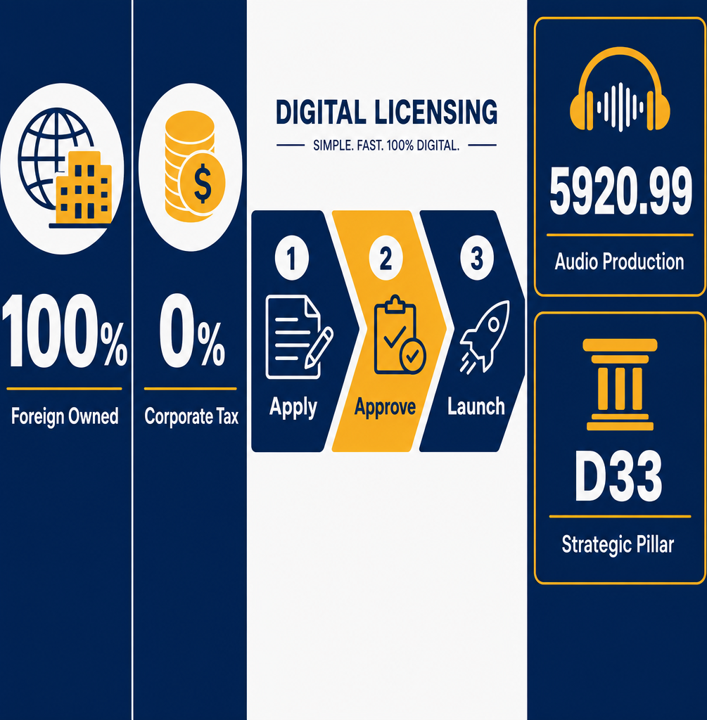 Infographic: How to Start a Radio Programs, Commercials and Audio Materials Production Business in Dubai with Meydan Free Zone