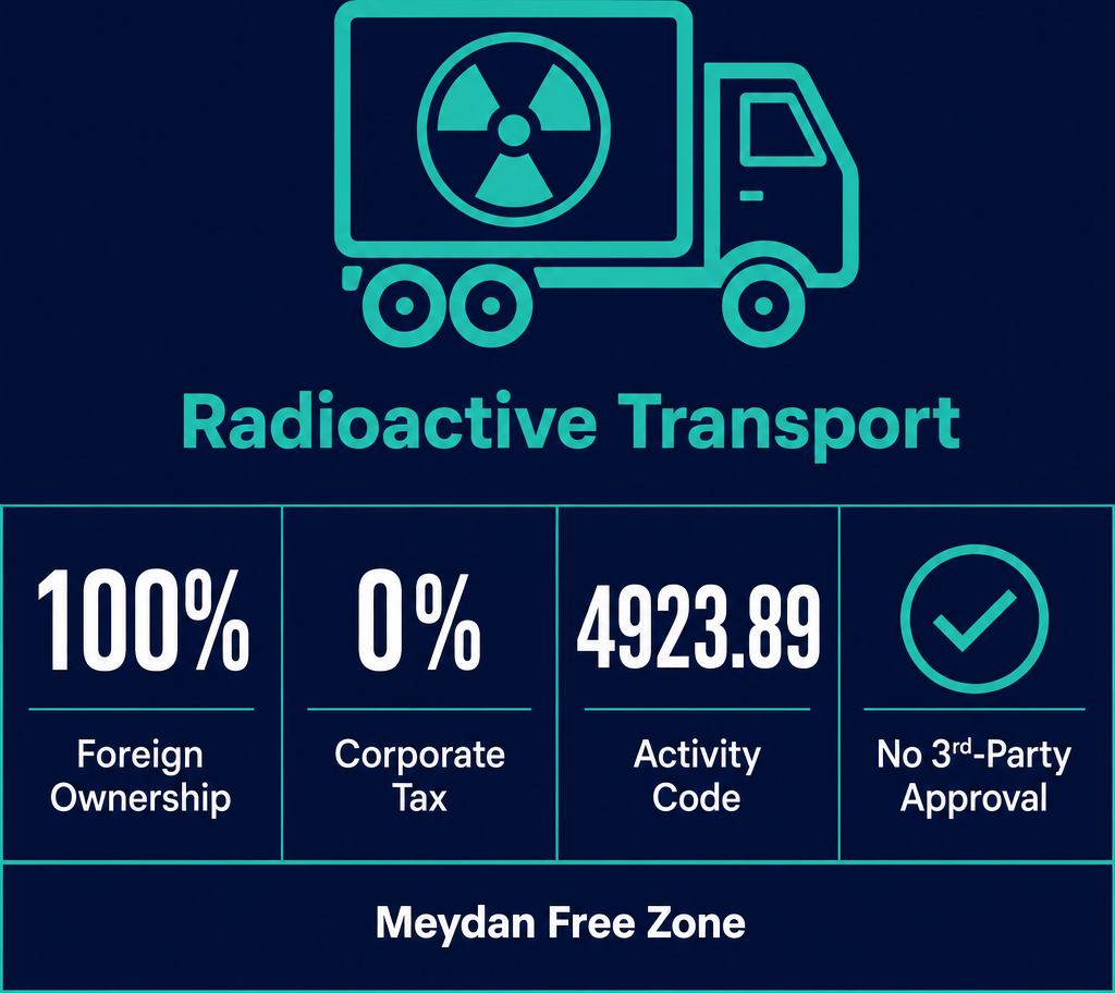 Infographic: How to Start a Radioactive Materials Transport Business in Dubai with Meydan Free Zone